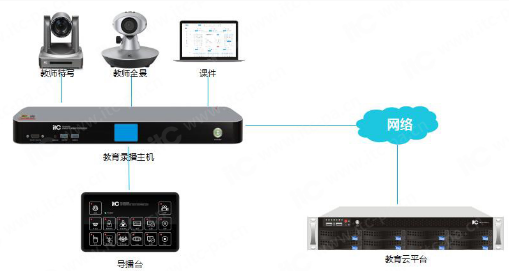itc΢�n��ȫ�Ԅ�䛲�ϵ�y���O����